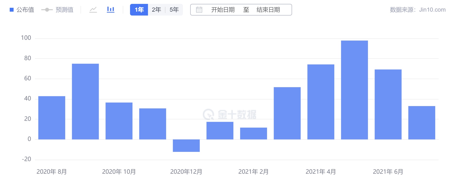 我又来画饼了,黄金的反弹还能维持多久