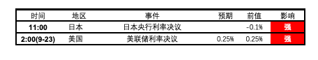 【Ex每日分析】:日美央行决议接踵而至,均值回归仍将持续?
