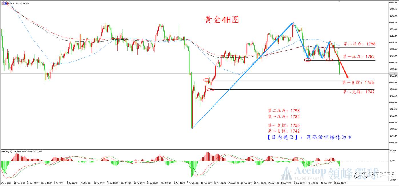 9月22、23日领峰分析师×金十访谈间,聚焦美联储议息