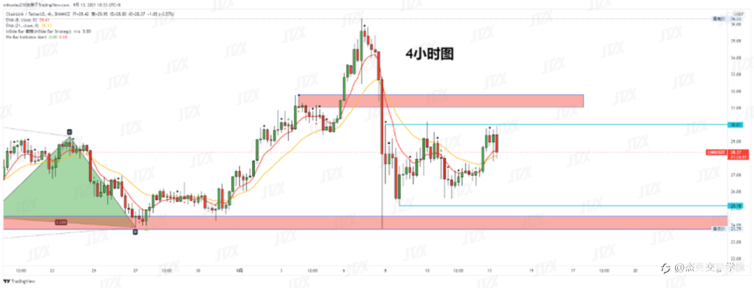 [9月13日策略]黄金/原油/英镑/欧元/美日/澳元/标普/BTC/ETH