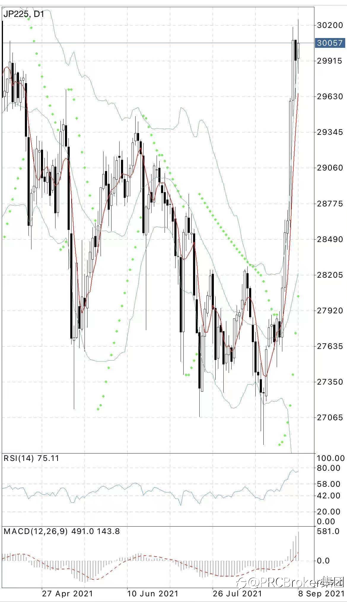 PRCBroker:20210908 今日汇评