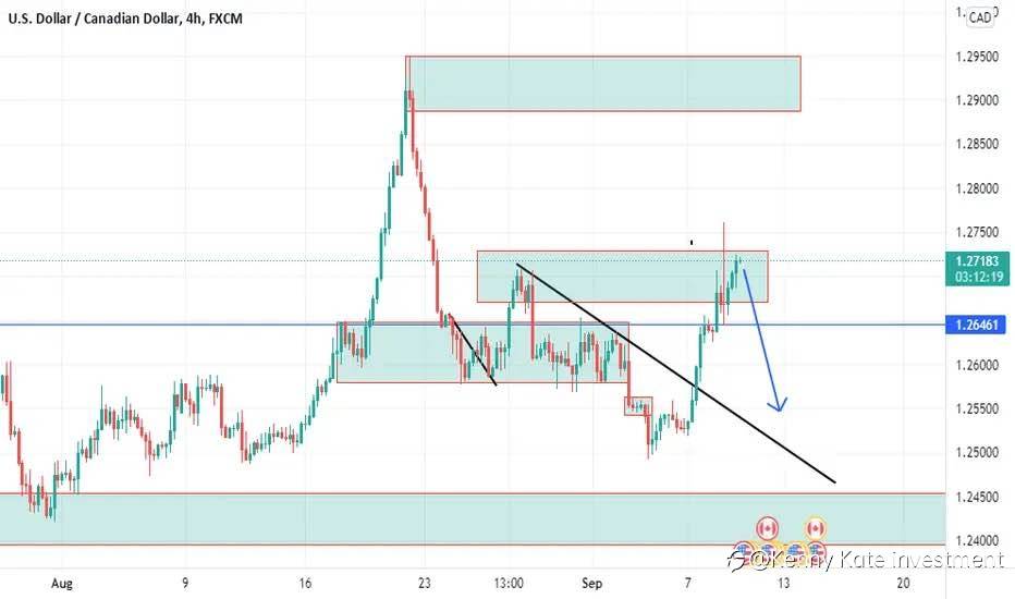 USD/CAD technical analysis (09/09/2021)