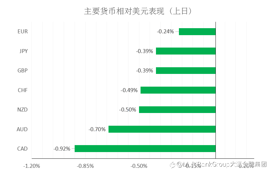 MultiBank大通金融快讯|加拿大央行利率决议在即,注意市场波动