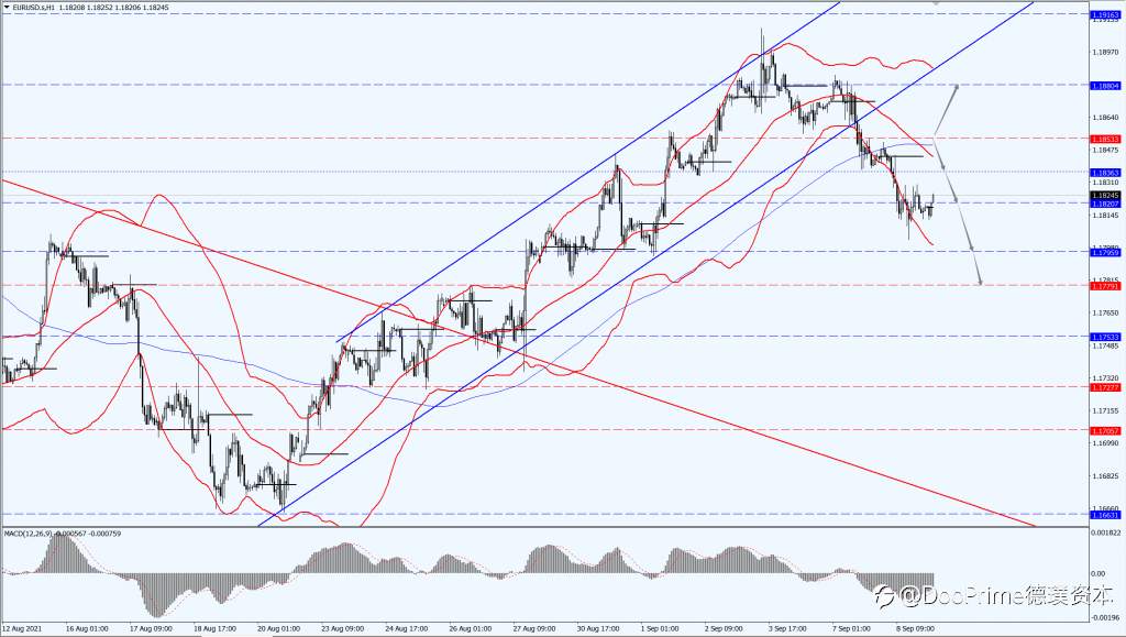 德璞汇评 | 美元指数上涨,黄金需求受限