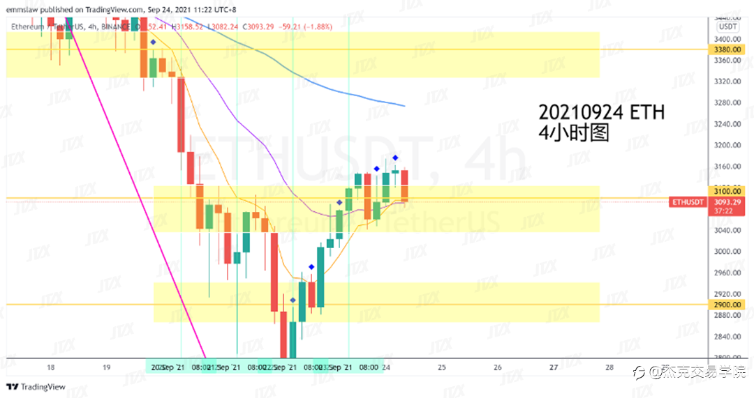 [9月24日策略]黄金/原油/英镑/欧元/美日/澳元/标普/BTC/ETH