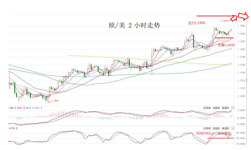 MultiBank大通金融快讯|非农数据来袭,注意市场波动