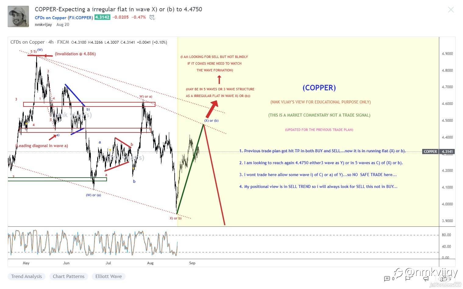 Results for the trade plan I shared here on last month AUGUST 2021