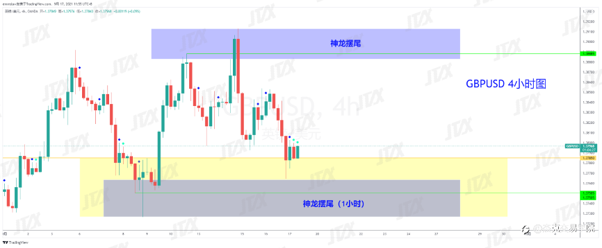 [9月17日策略]黄金/原油/英镑/欧元/美日/澳元/标普/BTC/ETH