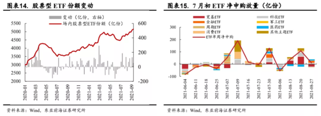 万亿成交刷屏,但为何A股却没有明显上涨?