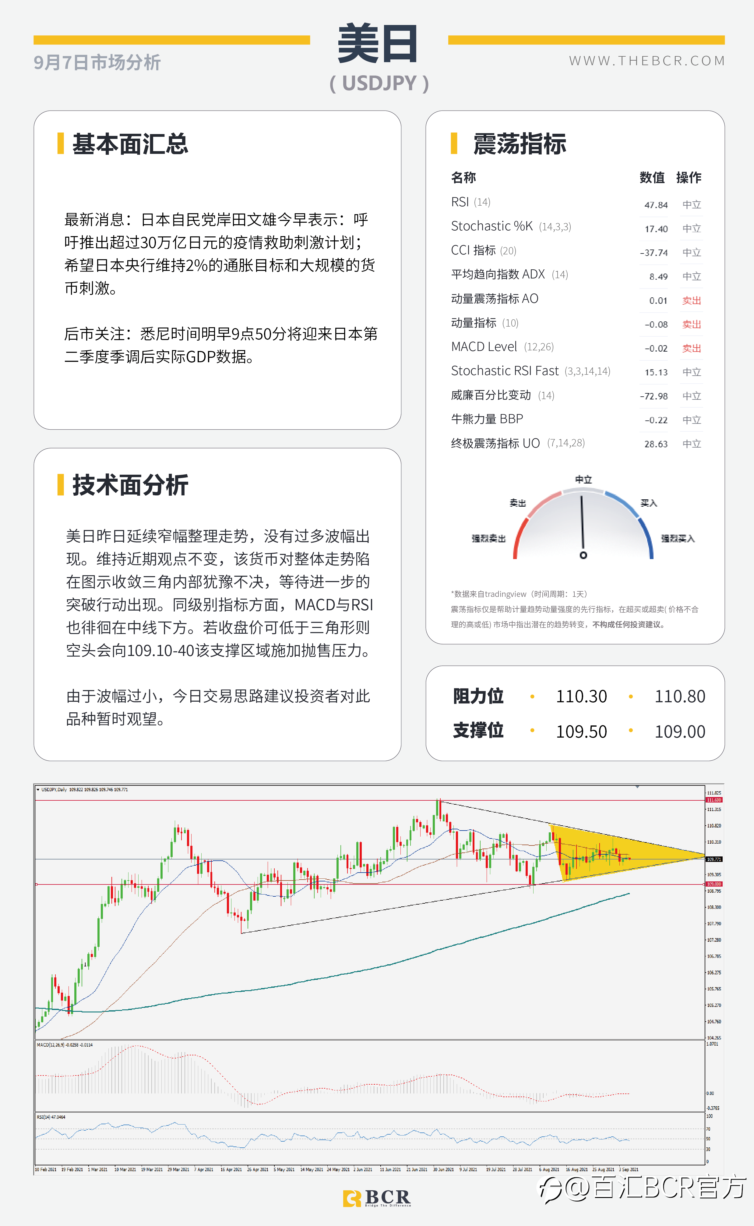 【BCR今日市场分析2021.9.7】沉闷周一美元温和修正 无惧RBA澳元早盘走高