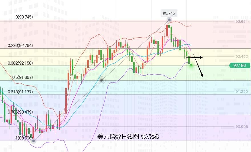 张尧浠:黄金无视数据盘整维持、非农仍偏看震荡或上涨