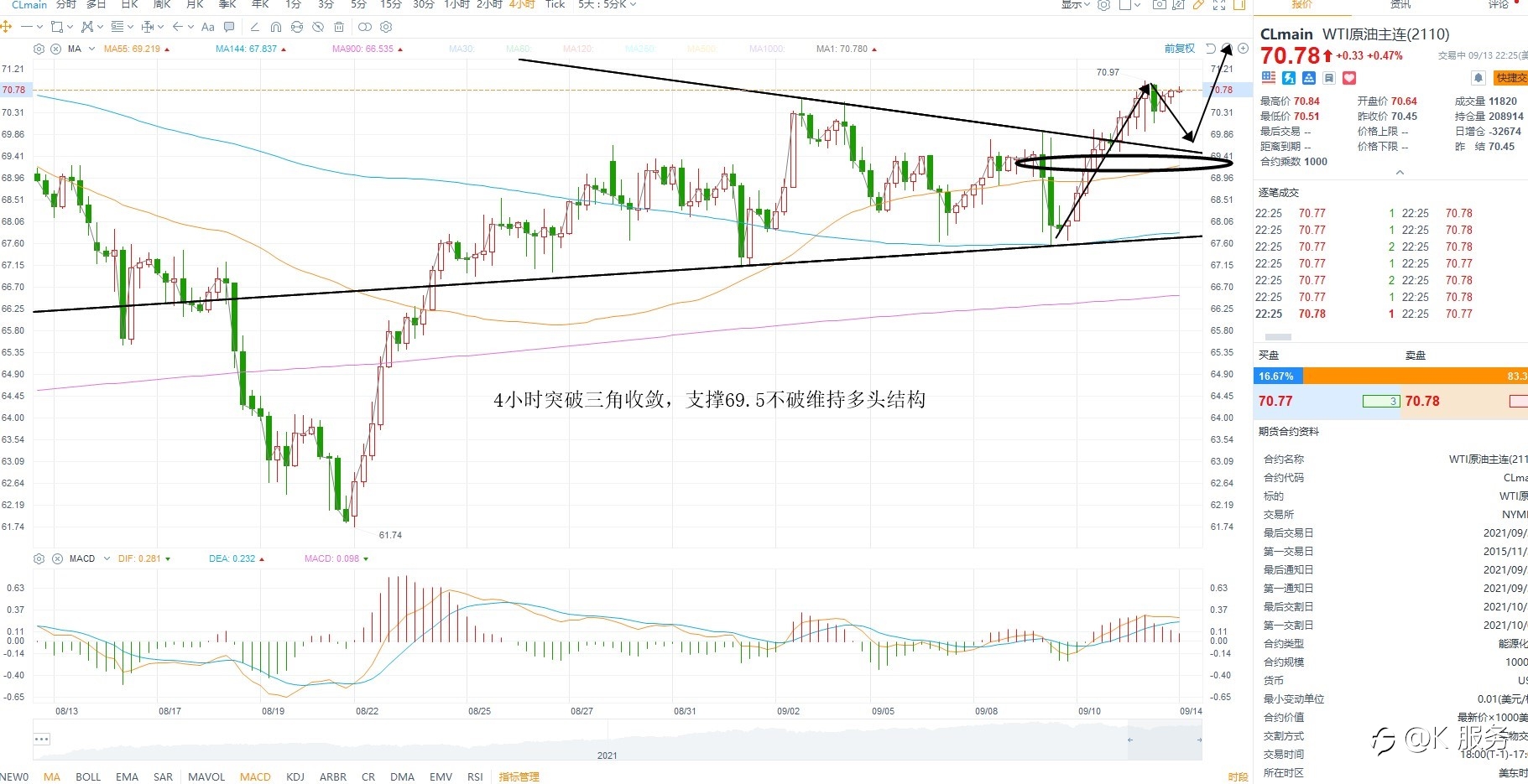 柯尔凯思:0914黄金原油外汇每日行情分析