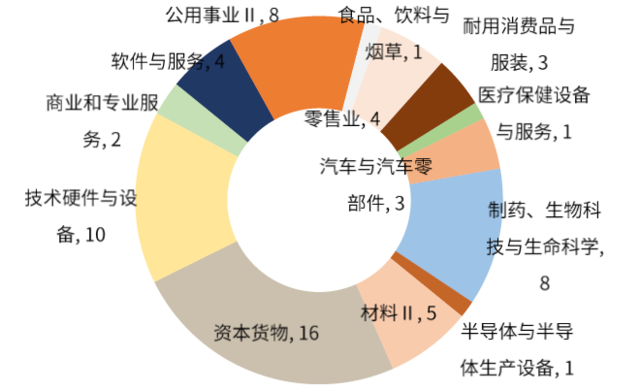 中金：详解北交所蓝图