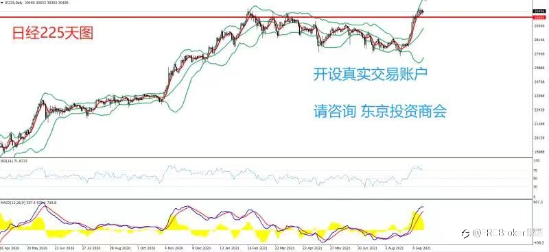 PRCBroker:20210917 今日汇评