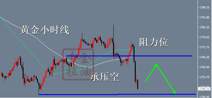 金油专栏 :9.23黄金多空全部盈利,1762布局空,日内实现六连胜