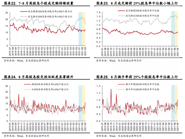 万亿成交刷屏,但为何A股却没有明显上涨?
