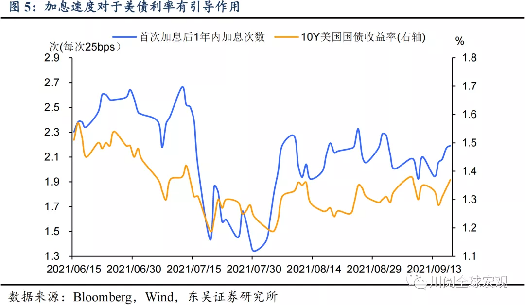 美债收益率急涨,后续怎么看?