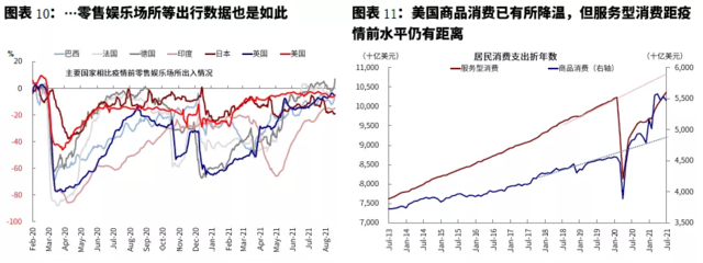 9月海外市场的几个关键变量:疫情、通胀、美联储、财政