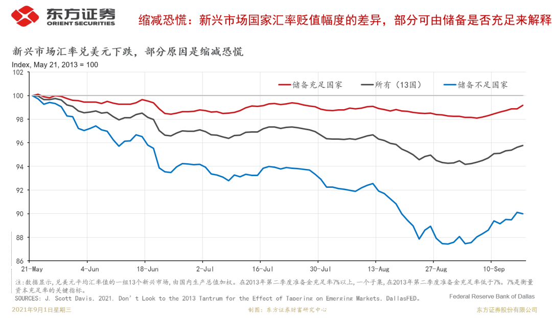 Taper靴子落地，人民币有安全边际