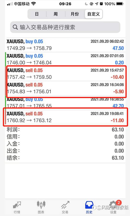 做多的止盈，做空的全亏！