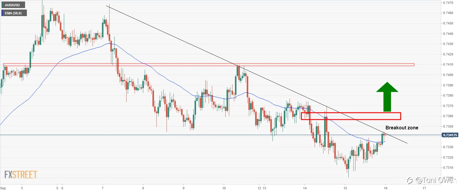 AUSSIES UNEMPLOYMENT RATE IMPROVES..AUD HOLDS STEADY