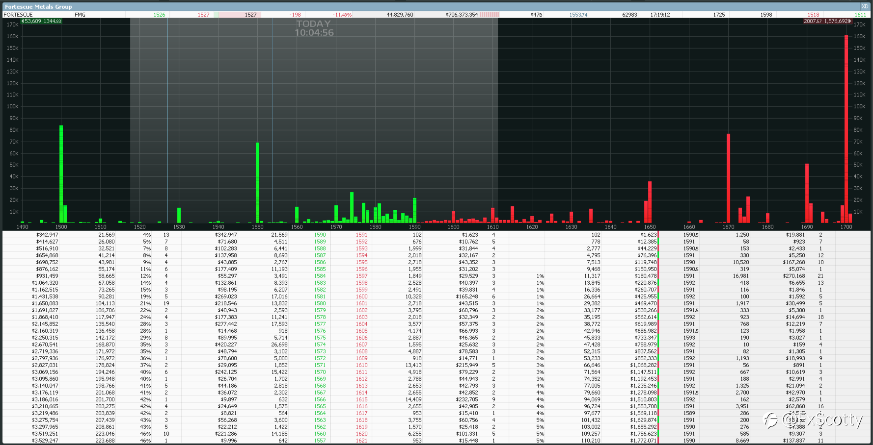 ASX end of day/week trading review