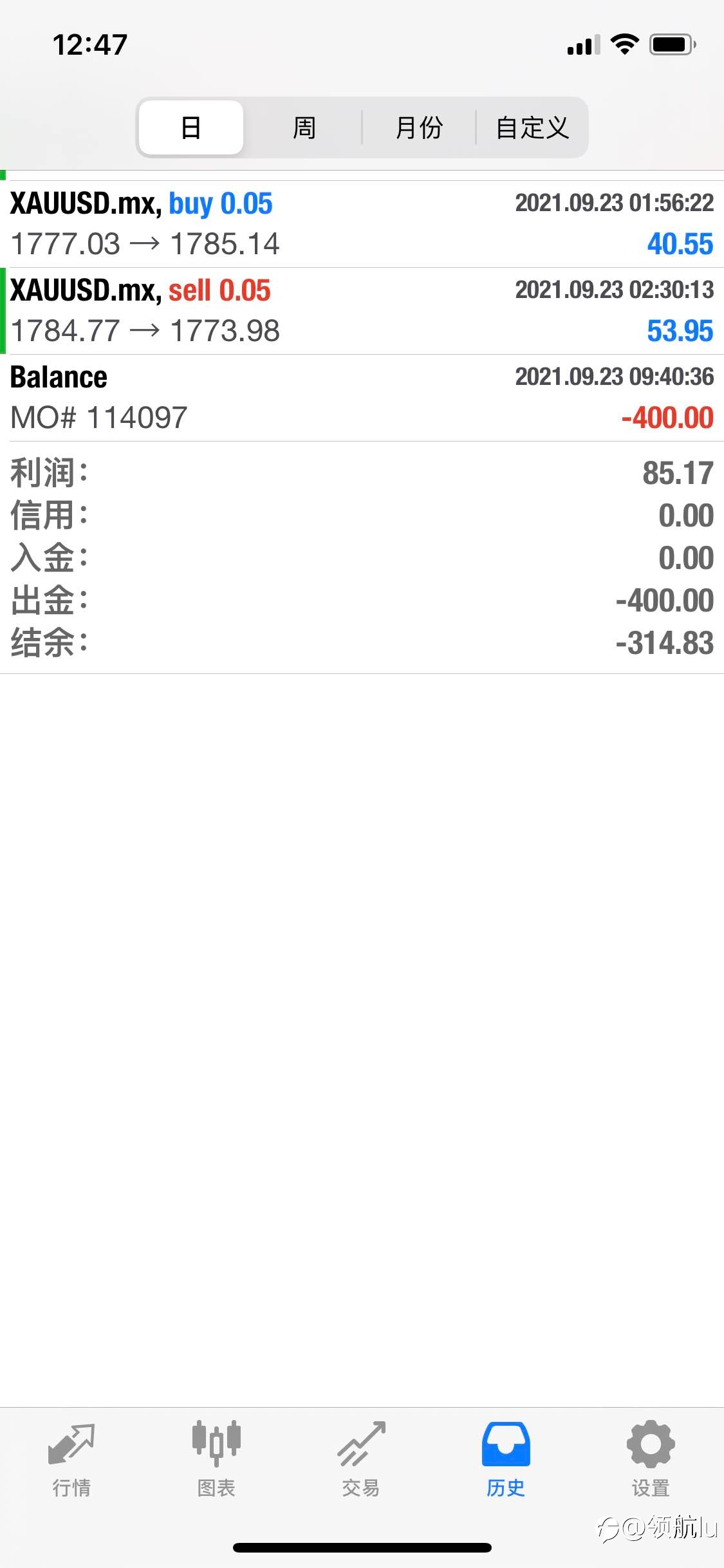 打破壁垒!让我来重塑你的交易理念!