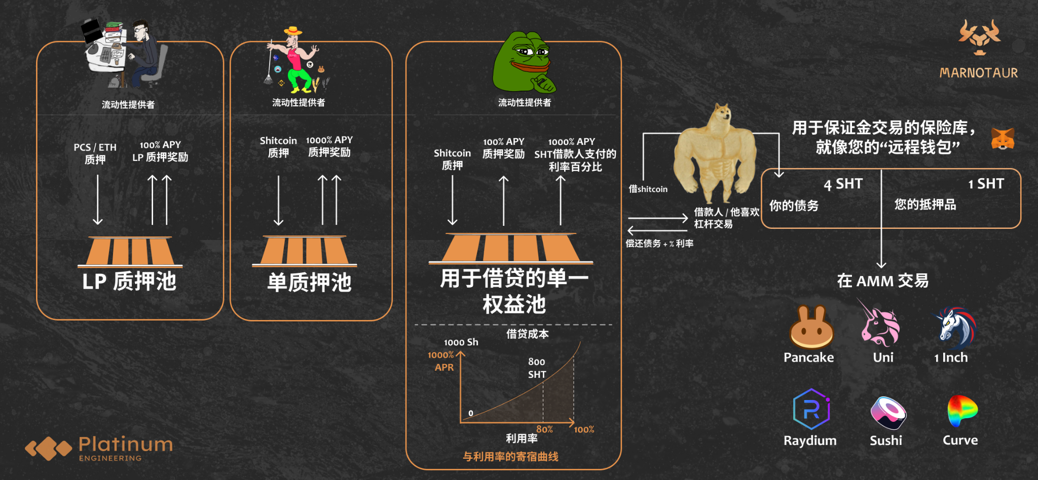 Marnotaur——保护资产的流动性