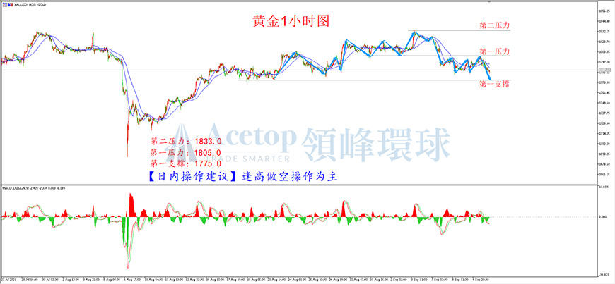 环球金银评论:紧缩预期 打压金价