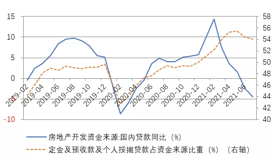 房地产市场出现四大拐点信号