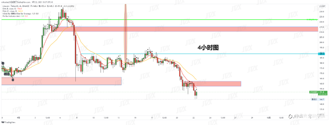 [9月22日策略]黄金/原油/英镑/欧元/美日/澳元/标普/BTC/ETH