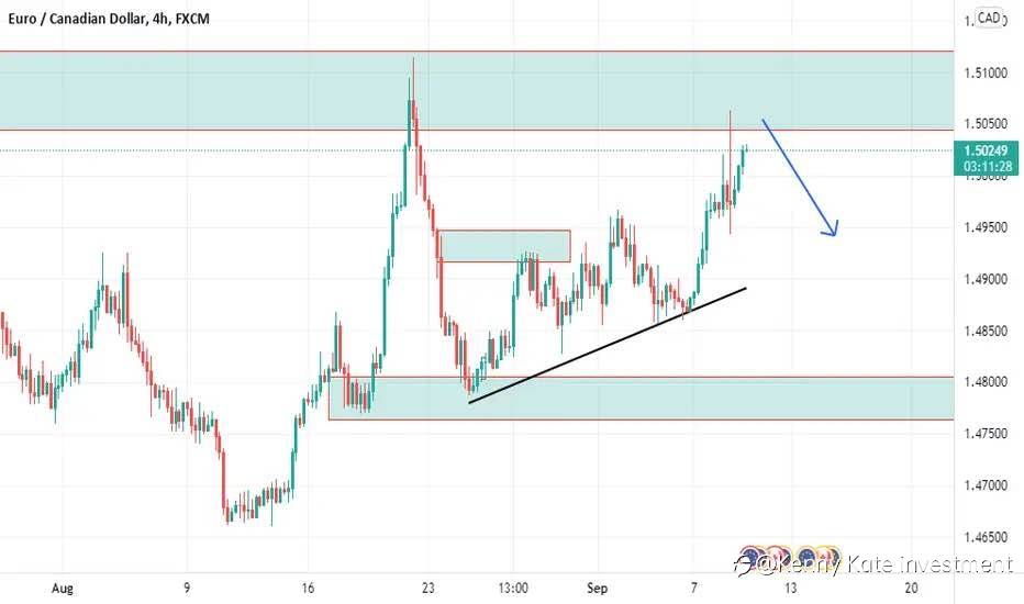 EUR/CAD technical analysis(09/09/2021)