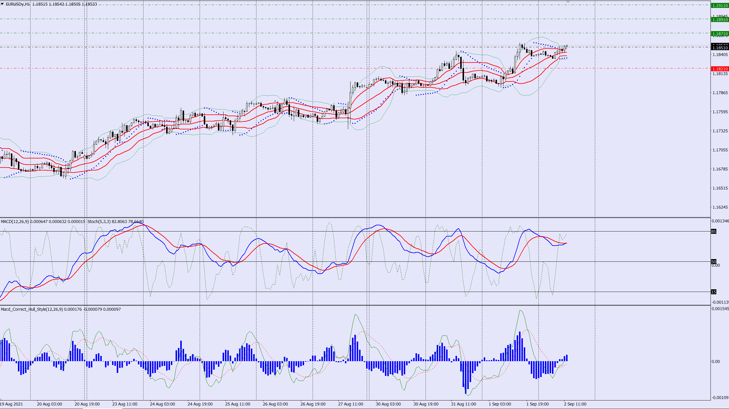 EURUSD buy trade idea 02 09 2021