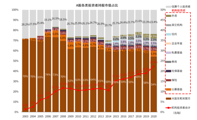 中金：详解北交所蓝图
