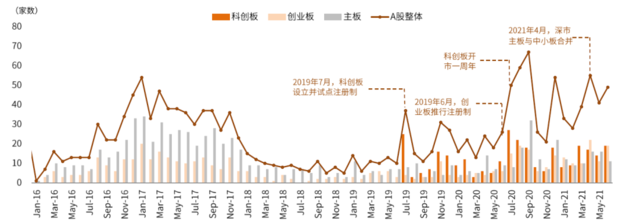 中金：详解北交所蓝图