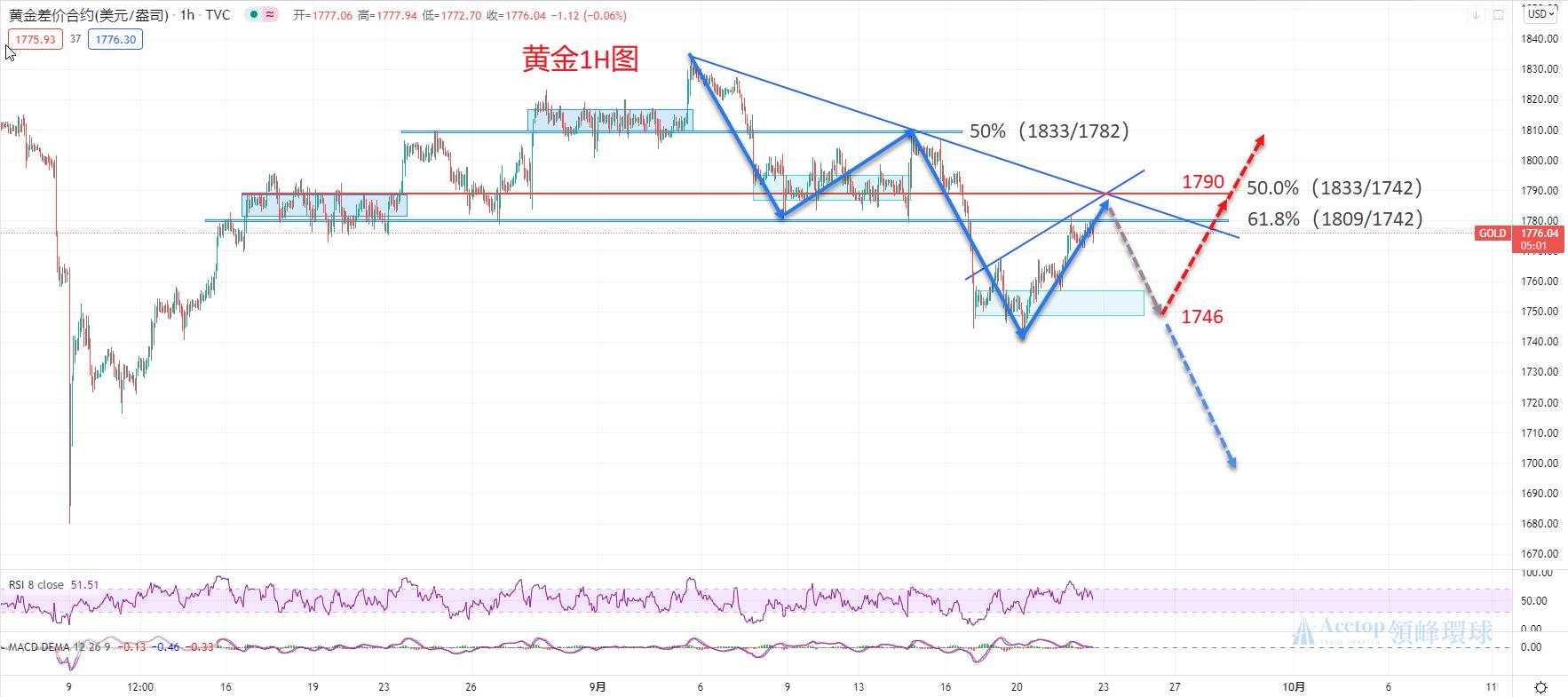 美联储利率决议：最早11月宣布taper，明年有可能加息