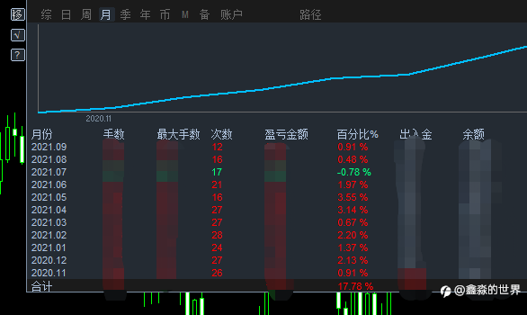 最近一段时间:稳定
