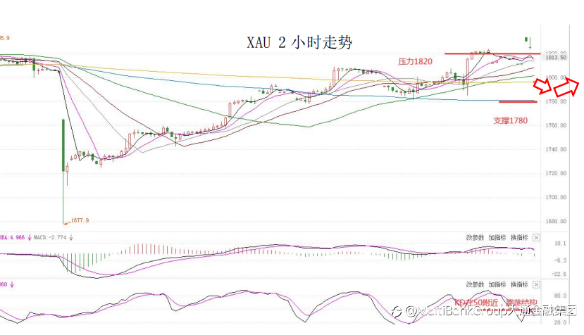 MultiBank大通金融快讯|加拿大央行利率决议在即,注意市场波动