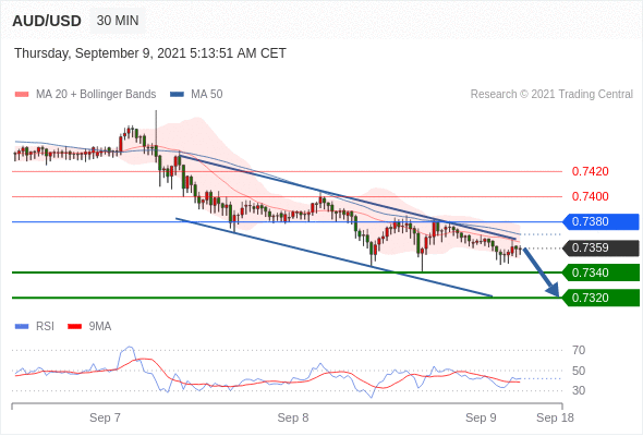 每日分析｜9/9 Trading Central 技术点评