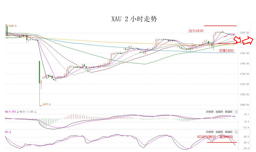 MultiBank大通金融快讯|非农数据来袭,注意市场波动