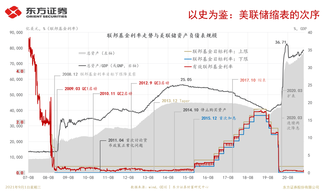 Taper靴子落地，人民币有安全边际