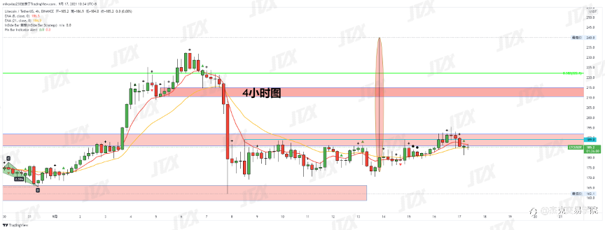 [9月17日策略]黄金/原油/英镑/欧元/美日/澳元/标普/BTC/ETH