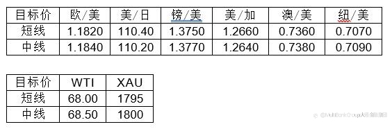 MultiBank大通金融快讯|加拿大央行利率决议在即,注意市场波动