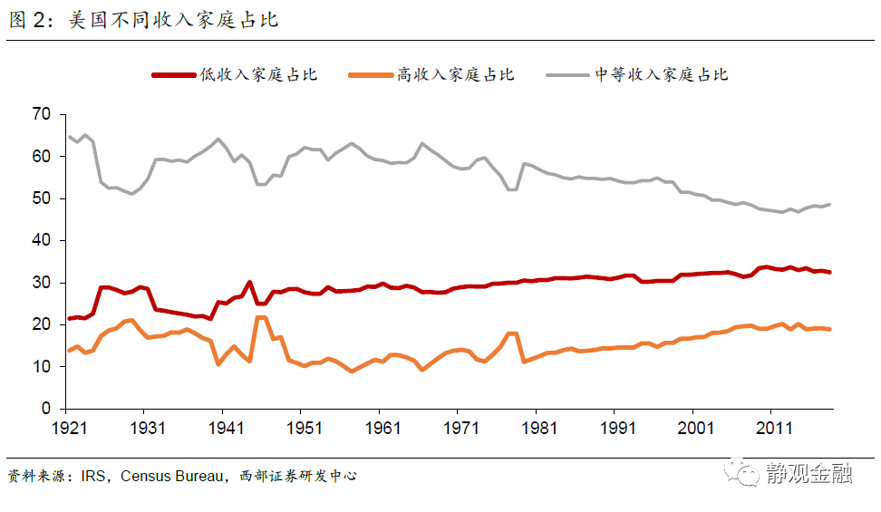 美股头上的三座大山:Taper、加税、反垄断