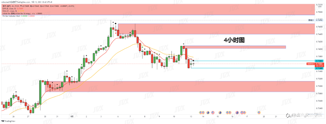 [9月13日策略]黄金/原油/英镑/欧元/美日/澳元/标普/BTC/ETH
