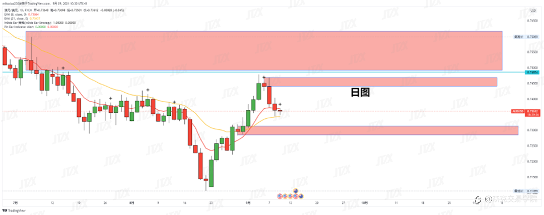 [9月9日策略]黄金/原油/英镑/欧元/美日/澳元/标普/BTC/ETH