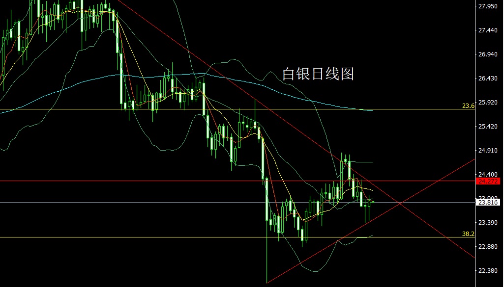 方锦鑫：9.15通胀受控破冰阳，金银受益延低多附解套