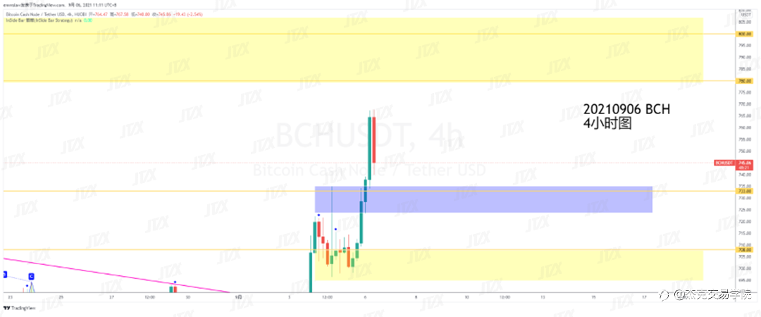 [9月6日策略]黄金/原油/英镑/欧元/美日/澳元/标普/BTC/ETH