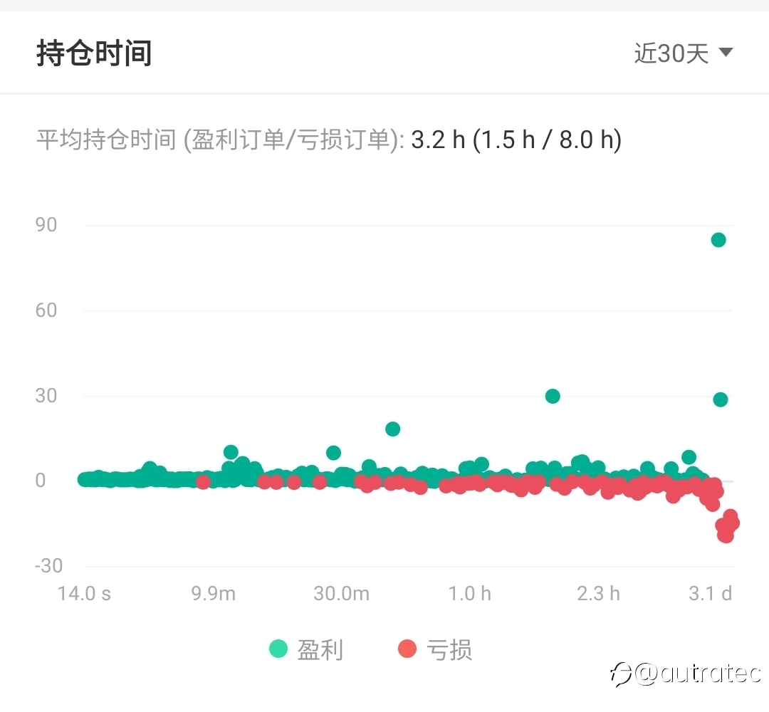 交易系统猜想 - 古蔺三月