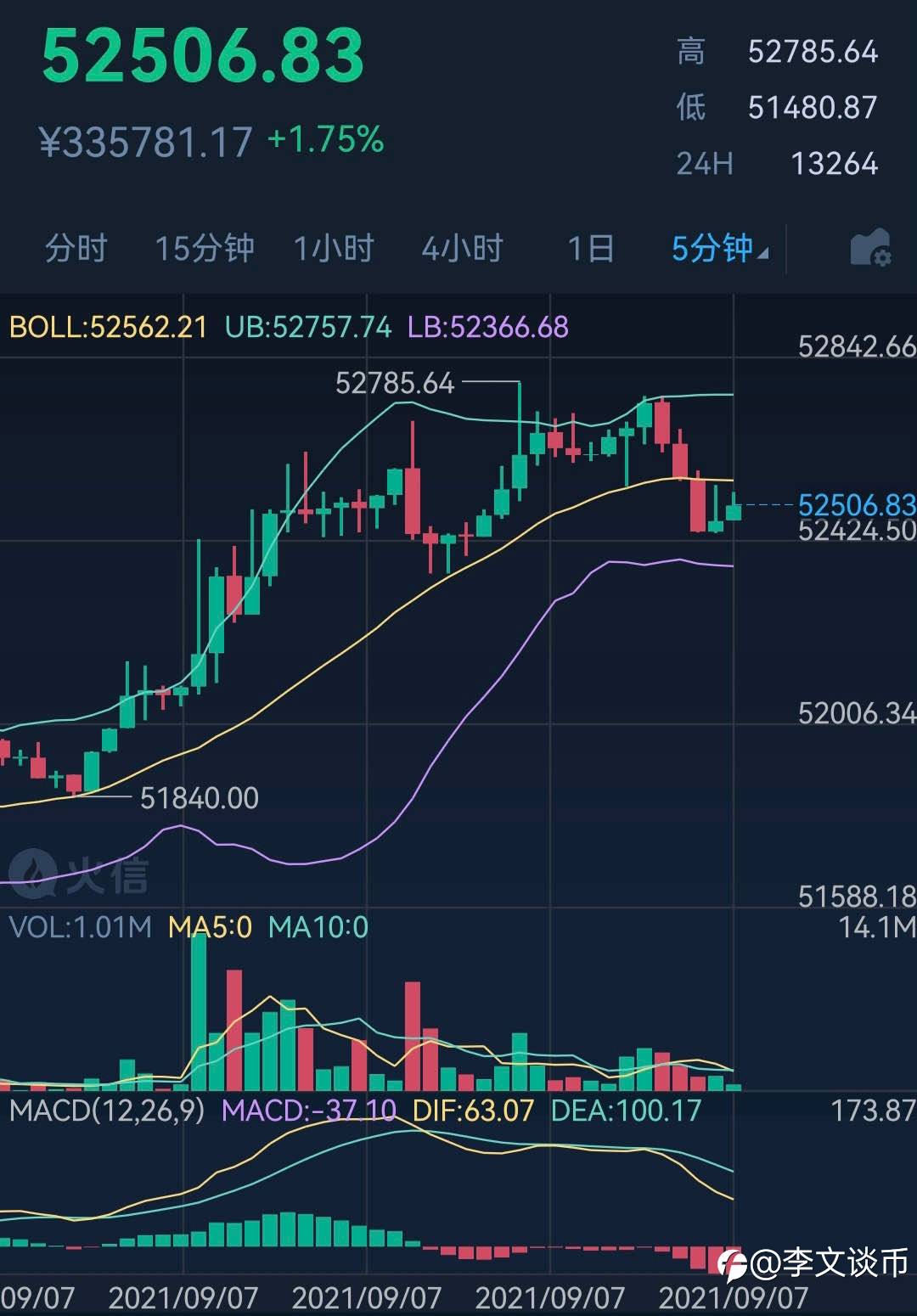 比特币早间分析